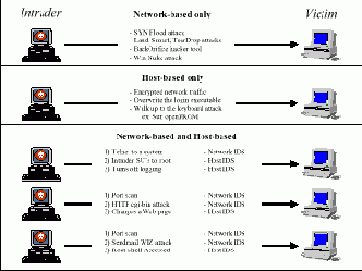 ������������� � ����� �������� ����������� ���� �������� � ���������� �������