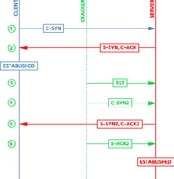 ������ ���������������