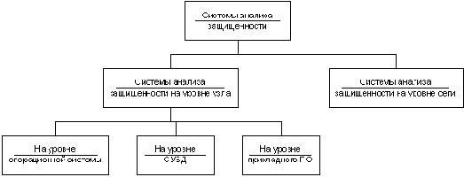 �������� ������� ������������ � �� �������������