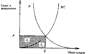 Экономика Природных Ресурсов - Голуб-Струкова - 1