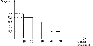 Экономика Природных Ресурсов - Голуб-Струкова - 1