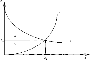 Экономика Природных Ресурсов - Голуб-Струкова - 1