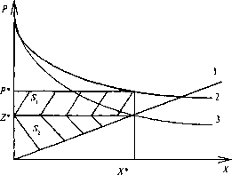 Экономика Природных Ресурсов - Голуб-Струкова - 1