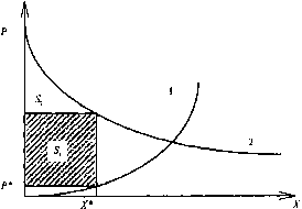 Экономика Природных Ресурсов - Голуб-Струкова - 1