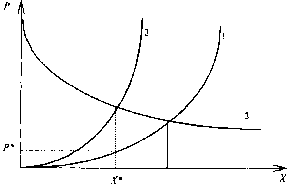 Экономика Природных Ресурсов - Голуб-Струкова - 1