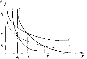 Экономика Природных Ресурсов - Голуб-Струкова - 1