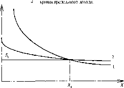 Экономика Природных Ресурсов - Голуб-Струкова - 1