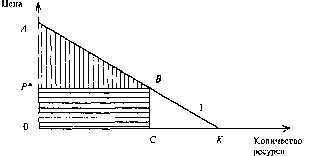 Экономика Природных Ресурсов - Голуб-Струкова - 1