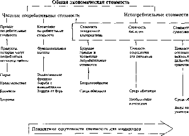 Экономика Природных Ресурсов - Голуб-Струкова - 1
