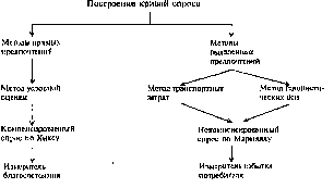 Экономика Природных Ресурсов - Голуб-Струкова - 1