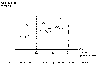Экономика Природных Ресурсов - Голуб-Струкова - 1