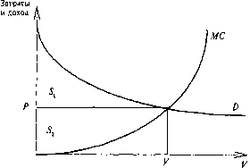 Экономика Природных Ресурсов - Голуб-Струкова - 1