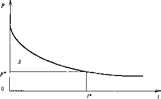 Экономика Природных Ресурсов - Голуб-Струкова - 1