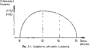 Экономика Природных Ресурсов - Голуб-Струкова - 2