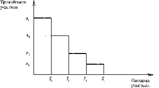 Экономика Природных Ресурсов - Голуб-Струкова - 2