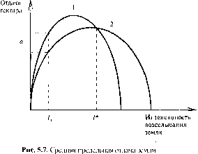 Экономика Природных Ресурсов - Голуб-Струкова - 2
