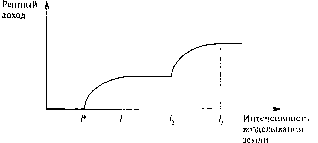 Экономика Природных Ресурсов - Голуб-Струкова - 2