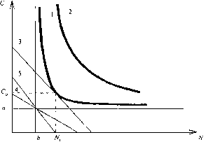 Экономика Природных Ресурсов - Голуб-Струкова - 2
