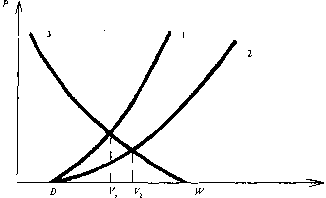 Экономика Природных Ресурсов - Голуб-Струкова - 2