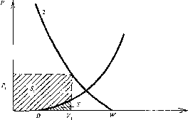 Экономика Природных Ресурсов - Голуб-Струкова - 2