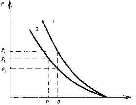 Экономика Природных Ресурсов - Голуб-Струкова - 2