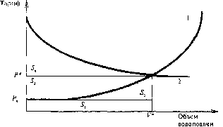 Экономика Природных Ресурсов - Голуб-Струкова - 2
