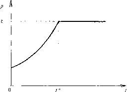 Экономика Природных Ресурсов - Голуб-Струкова - 2