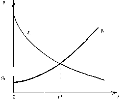 Экономика Природных Ресурсов - Голуб-Струкова - 2