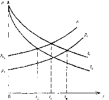 Экономика Природных Ресурсов - Голуб-Струкова - 2