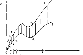 Экономика Природных Ресурсов - Голуб-Струкова - 2