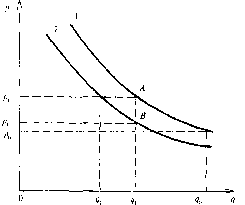Экономика Природных Ресурсов - Голуб-Струкова - 2