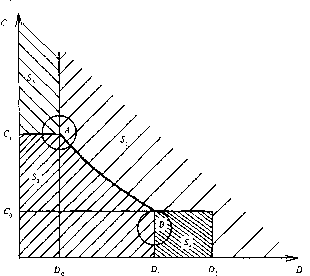 Экономика Природных Ресурсов - Голуб-Струкова - 3