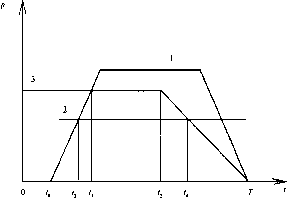 Экономика Природных Ресурсов - Голуб-Струкова - 3