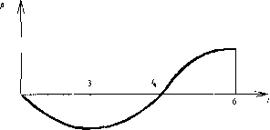 Экономика Природных Ресурсов - Голуб-Струкова - 3