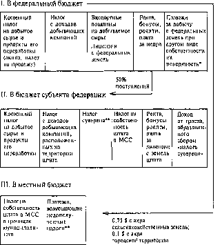 Экономика Природных Ресурсов - Голуб-Струкова - 3