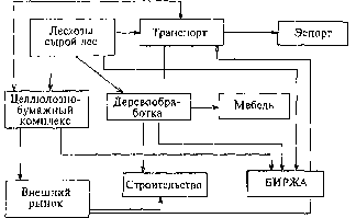 Экономика Природных Ресурсов - Голуб-Струкова - 3