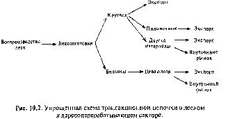 Экономика Природных Ресурсов - Голуб-Струкова - 3