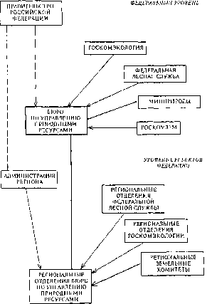 Экономика Природных Ресурсов - Голуб-Струкова - 3