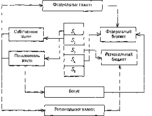 Экономика Природных Ресурсов - Голуб-Струкова - 3