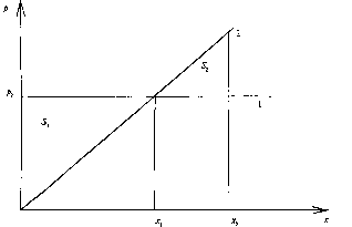 Экономика Природных Ресурсов - Голуб-Струкова - 3