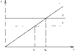 Экономика Природных Ресурсов - Голуб-Струкова - 3