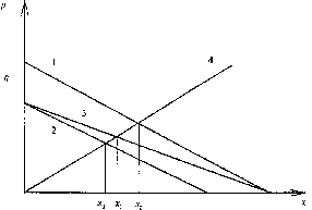 Экономика Природных Ресурсов - Голуб-Струкова - 3