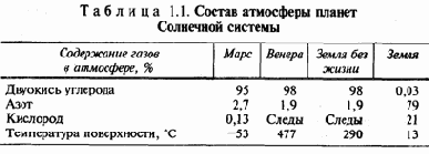 Концепция экосистемы