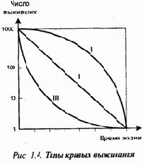 Популяция как элемент экосистемы