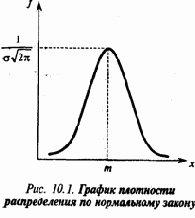 Случайные изменения среды