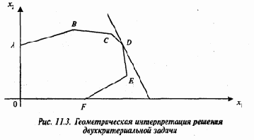 Задача об оптимальном рационе питания