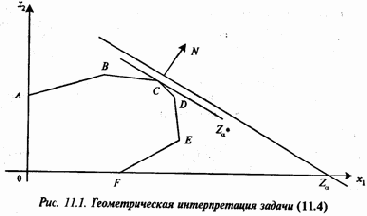 Задача об оптимальном рационе питания