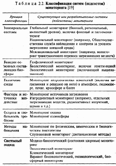 Классификация мониторинга