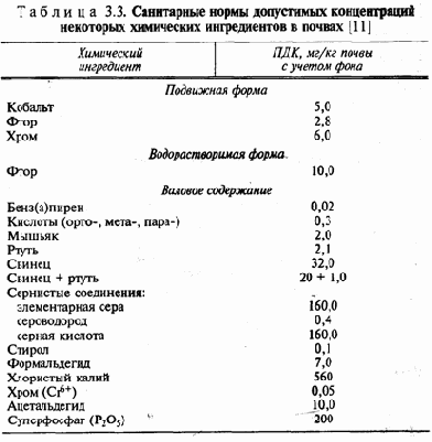 Загрязнение окружающей среды токсикантами и количественные критерии оценки его фактического уровня