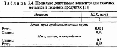 Загрязнение окружающей среды токсикантами и количественные критерии оценки его фактического уровня